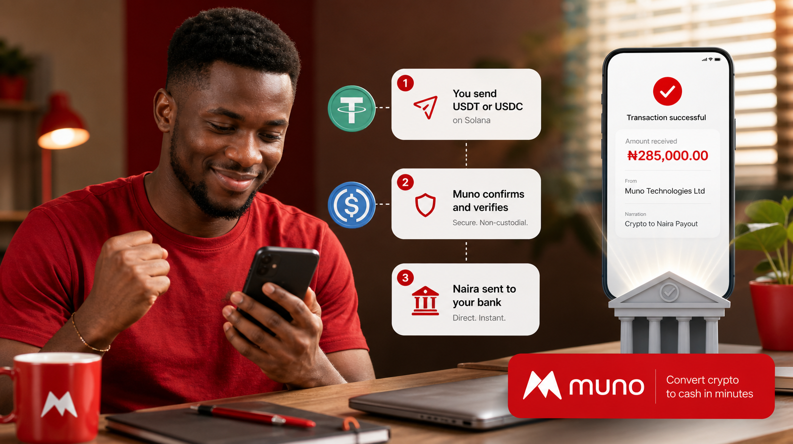 Crypto to Naira in 60 Seconds: What Happens After You Send
